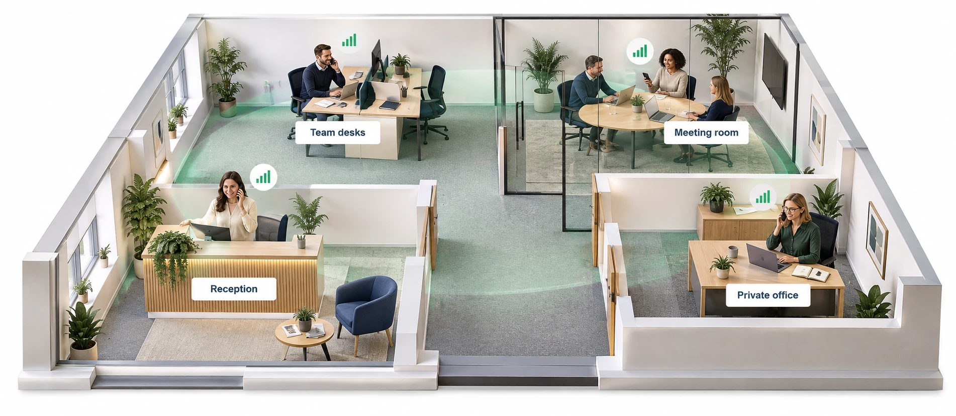 Cutaway view of an office showing mobile signal reaching reception, team desks, a meeting room and a private office, with people using their phones in each working area